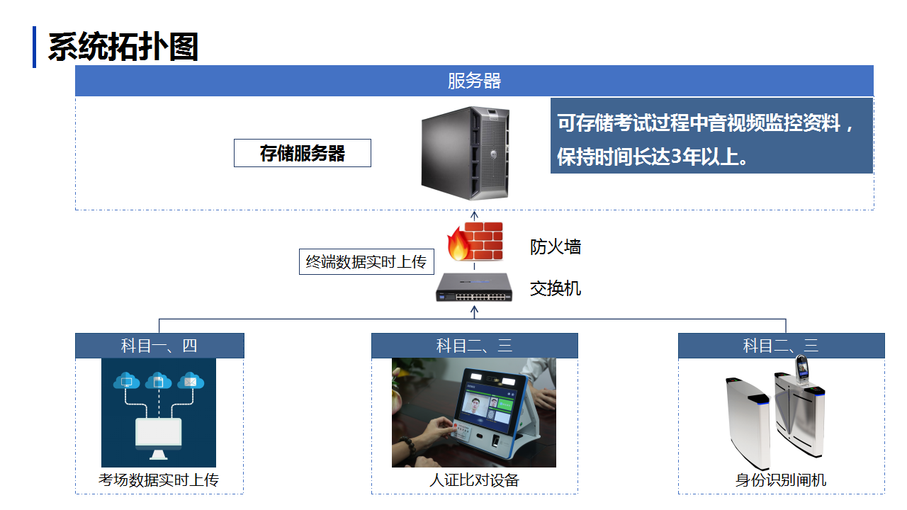 德生駕考身份驗(yàn)證方案