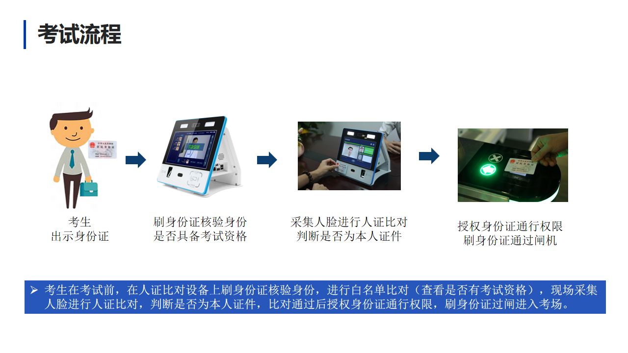 德生駕考身份驗(yàn)證方案